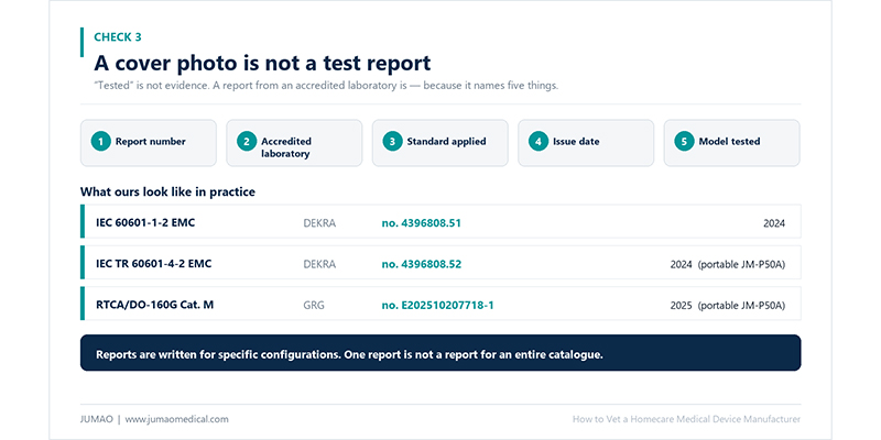 A cover photo is not a test report