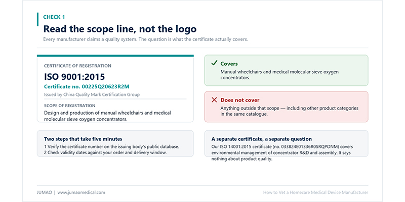 Read the scop line, not the logo